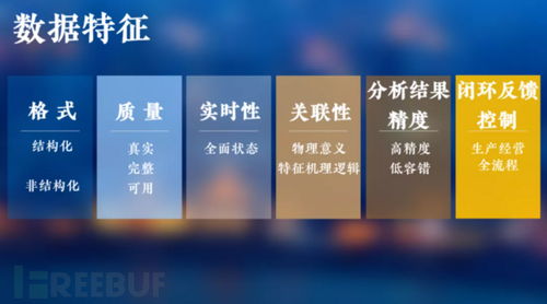 工業(yè)互聯(lián)網(wǎng)數(shù)據(jù)分類(lèi)分級(jí) 一場(chǎng)數(shù)字時(shí)代的精細(xì)治理運(yùn)動(dòng)