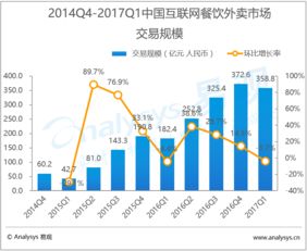 易觀 大數(shù)據(jù)分析 數(shù)據(jù)挖掘 行業(yè)互聯(lián)網(wǎng) 互聯(lián)網(wǎng)分析服務(wù)